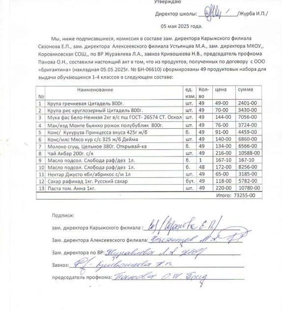 Продуктовые наборы для обучающихся 1- 4 классов.